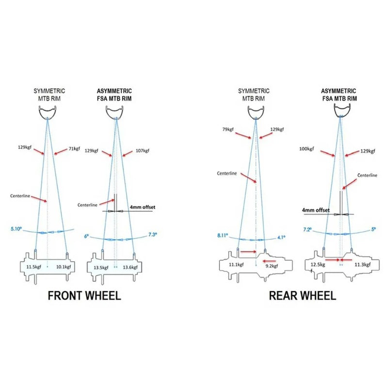 Conjunto de rodas MTB Afterburner Wider 27.5´´ Disc - Mercado de Luxo - O Maior E-Commerce de Bens, Produtos e Serviços de Luxo do Brasil.