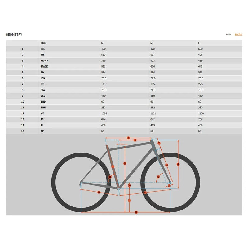 Bicicleta elétrica CoCo HD Suntour HD 27.5´´ TX 2024 - Mercado de Luxo - O Maior E-Commerce de Bens, Produtos e Serviços de Luxo do Brasil.