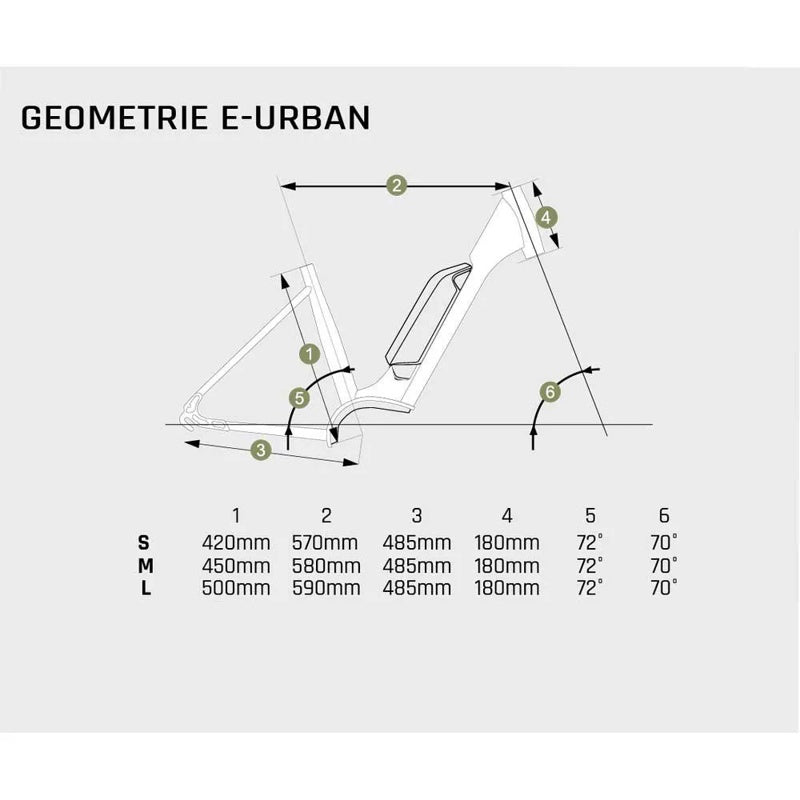 Bicicleta elétrica E-Urban 30 Bosch Active Line - Mercado de Luxo - O Maior E-Commerce de Bens, Produtos e Serviços de Luxo do Brasil.