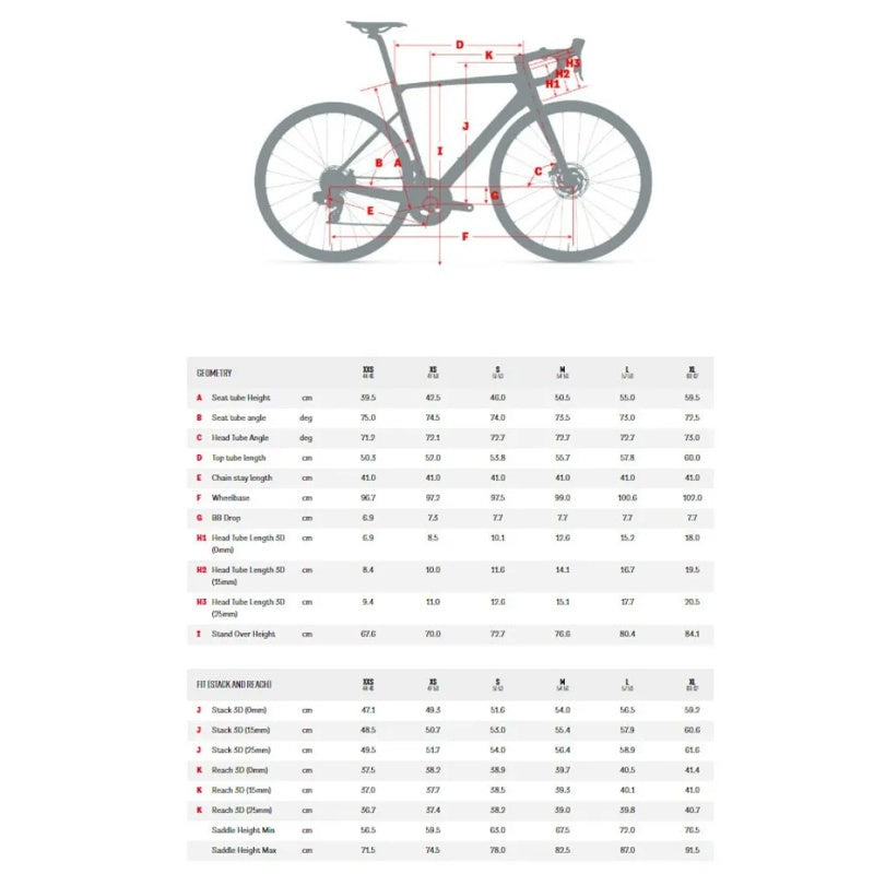 18 Bicicleta de estrada Sum Rival AXS - Mercado de Luxo - O Maior E-Commerce de Bens, Produtos e Serviços de Luxo do Brasil.