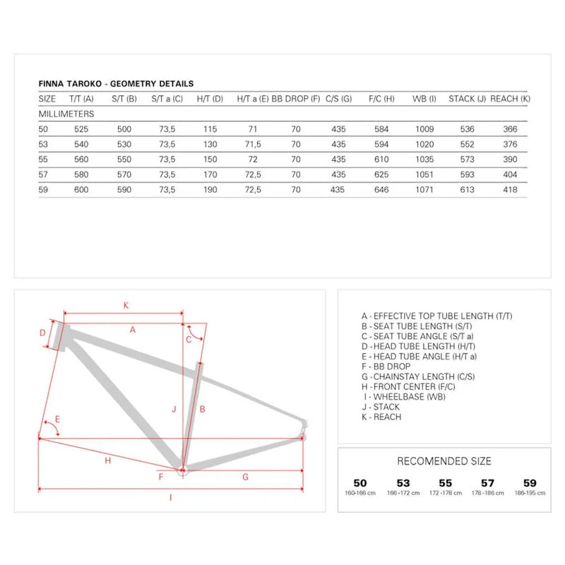 Bicicleta de gravel Taroko Rival XPLR 2x12s Pro 2024 - Mercado de Luxo - O Maior E-Commerce de Bens, Produtos e Serviços de Luxo do Brasil.