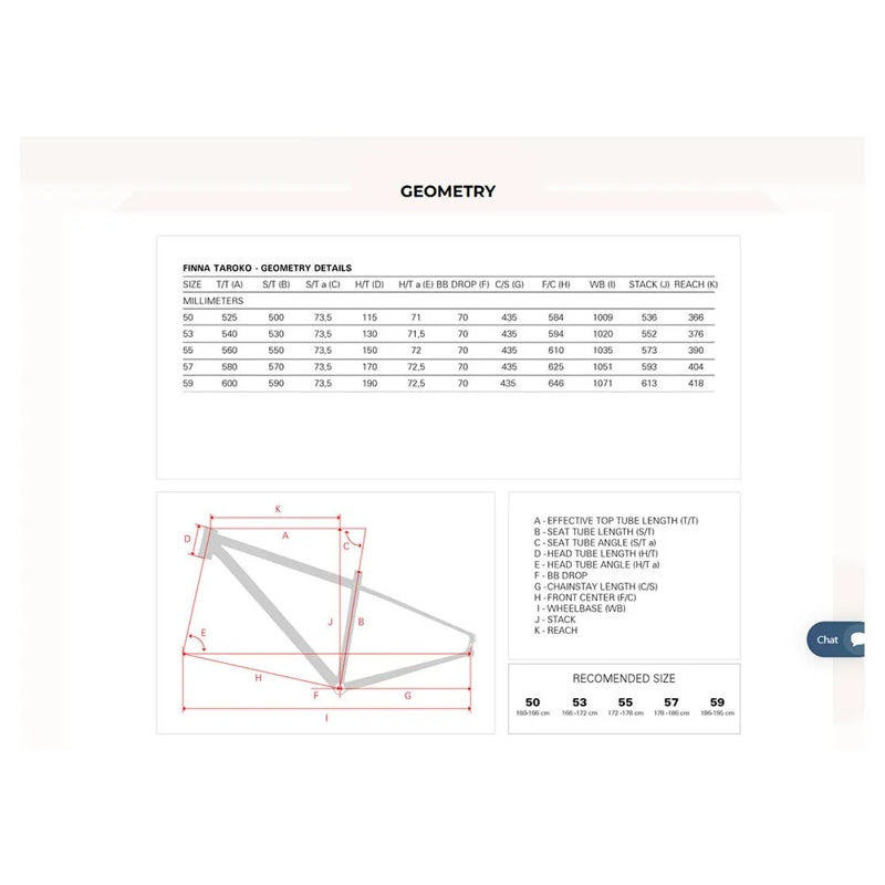 Bicicleta de gravel Taroko AXS Mullet 1x12s 2024 - Mercado de Luxo - O Maior E-Commerce de Bens, Produtos e Serviços de Luxo do Brasil.