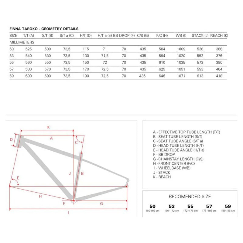 Bicicleta de gravel Taroko Rival AXS XPLR/GX Eagle AXS 2024 - Mercado de Luxo - O Maior E-Commerce de Bens, Produtos e Serviços de Luxo do Brasil.