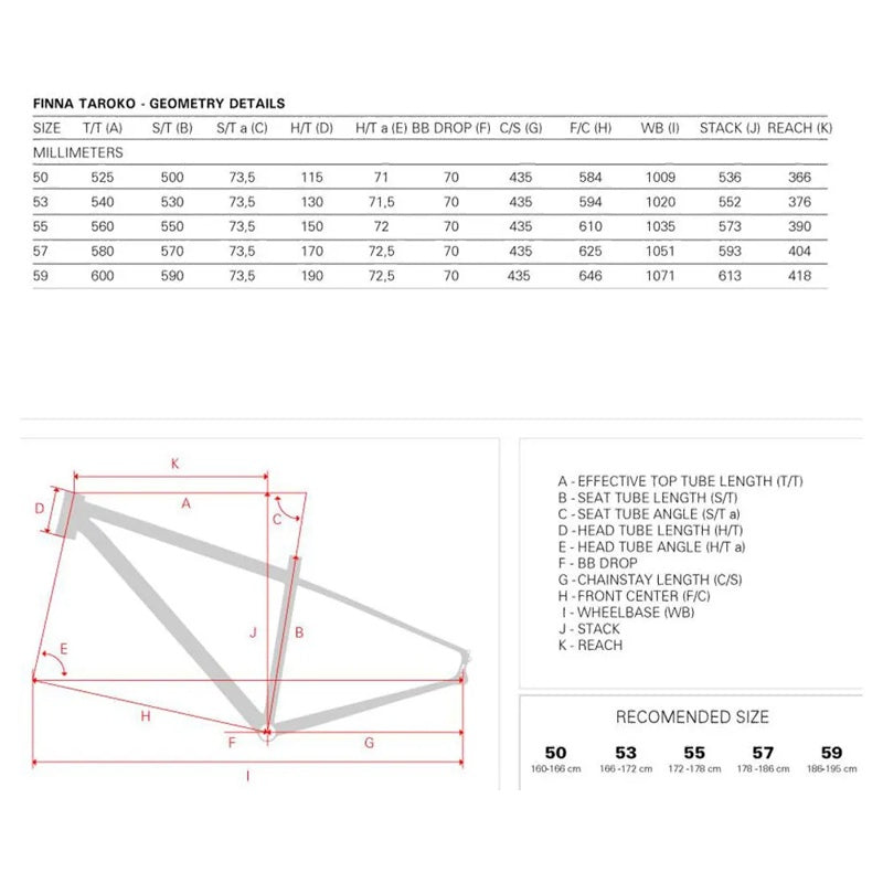 Bicicleta de gravel Taroko Rival XPLR AXS 2024 - Mercado de Luxo - O Maior E-Commerce de Bens, Produtos e Serviços de Luxo do Brasil.