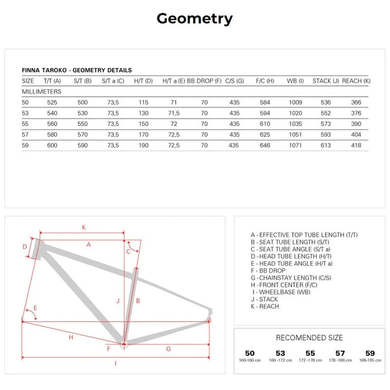 Bicicleta de gravel Taroko Pro Rival XPLR 1x12s 2024 - Mercado de Luxo - O Maior E-Commerce de Bens, Produtos e Serviços de Luxo do Brasil.