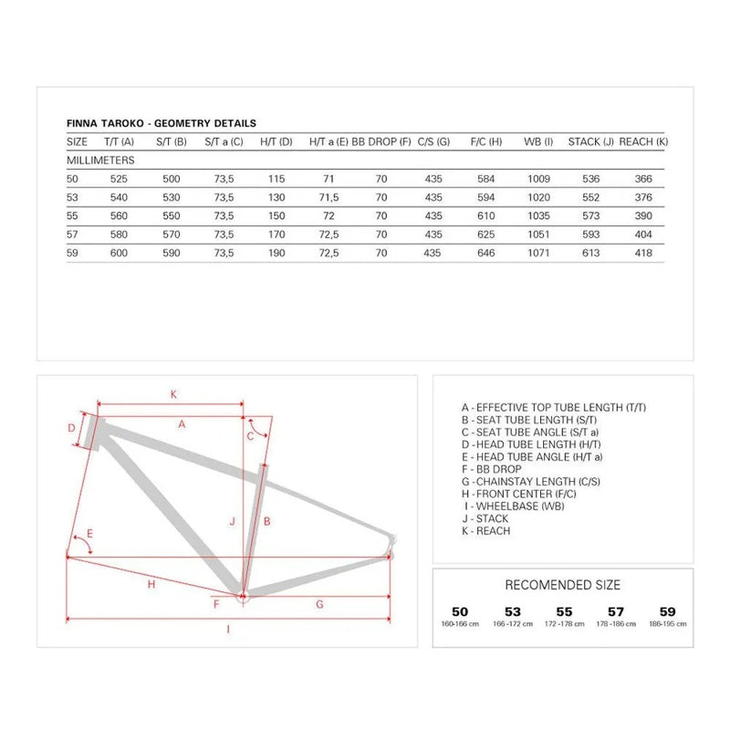 Bicicleta de gravel Taroko Rival XPLR eTap Comp 2023 - Mercado de Luxo - O Maior E-Commerce de Bens, Produtos e Serviços de Luxo do Brasil.