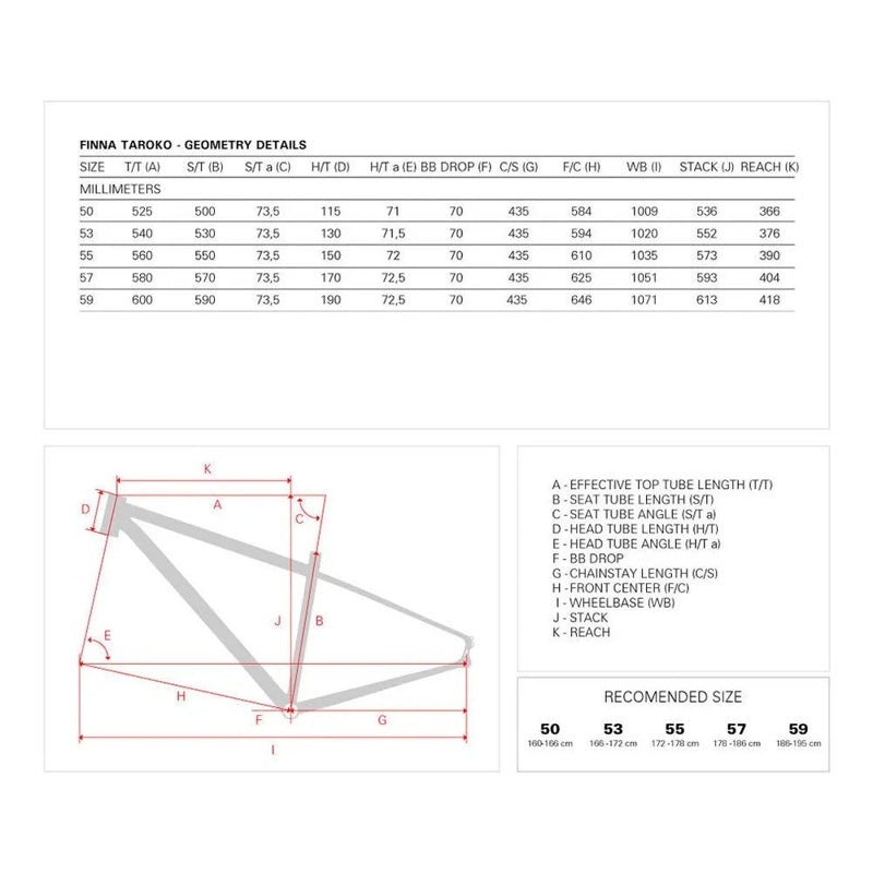 Bicicleta de gravel Taroko XPLR Comp Rival - Mercado de Luxo - O Maior E-Commerce de Bens, Produtos e Serviços de Luxo do Brasil.