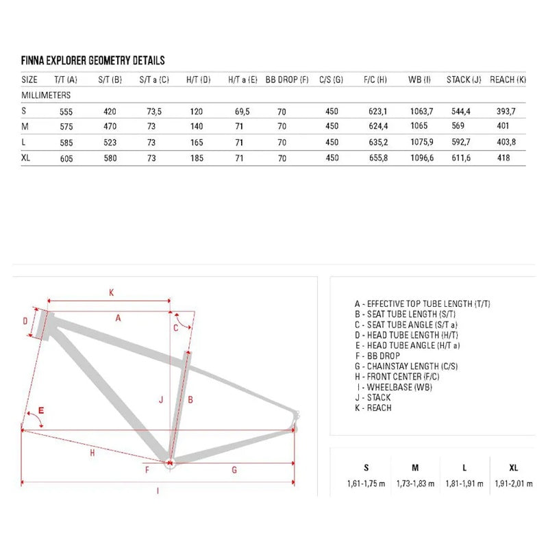Bicicleta de gravel Explorer Apex 2024 - Mercado de Luxo - O Maior E-Commerce de Bens, Produtos e Serviços de Luxo do Brasil.