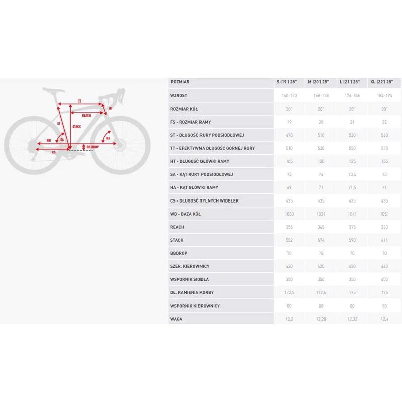 Bicicleta de gravel Esker 4.0 700 LTWOO RD-R5010-M-A 2023 - Mercado de Luxo - O Maior E-Commerce de Bens, Produtos e Serviços de Luxo do Brasil.