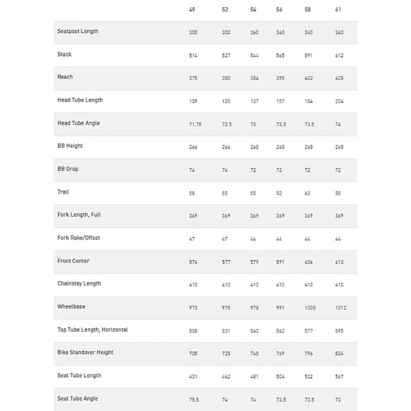 Quadro de estrada S-Works Aethos 2025 - Mercado de Luxo - O Maior E-Commerce de Bens, Produtos e Serviços de Luxo do Brasil.