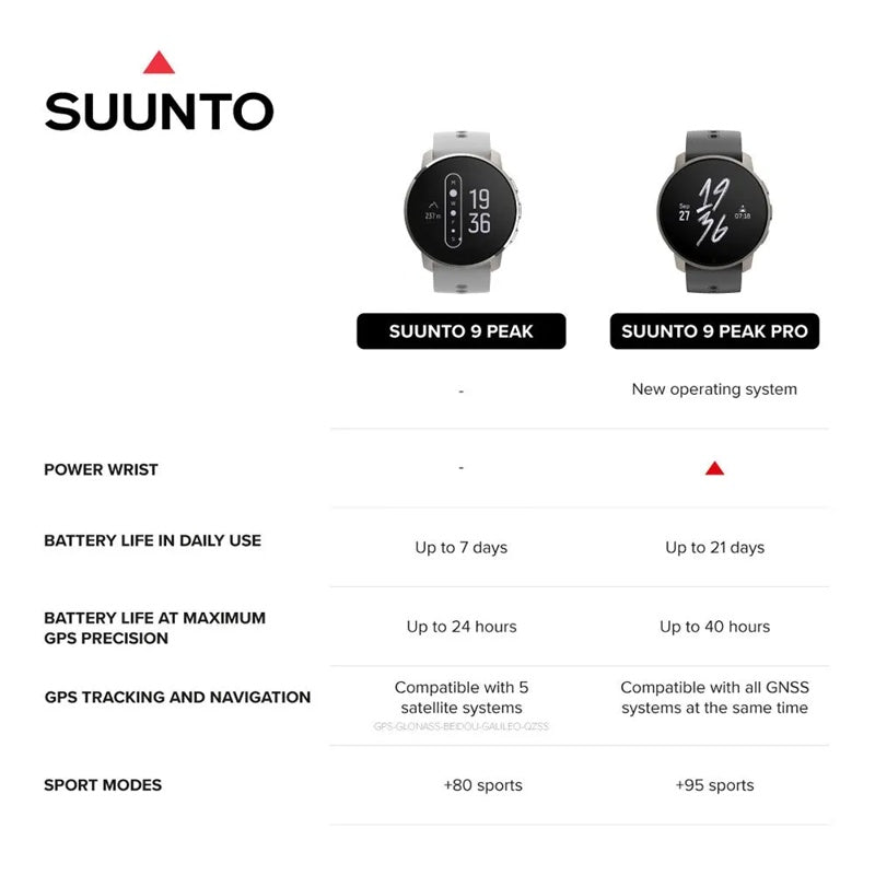 Relógio 9 Peak Pro - Mercado de Luxo - O Maior E-Commerce de Bens, Produtos e Serviços de Luxo do Brasil.