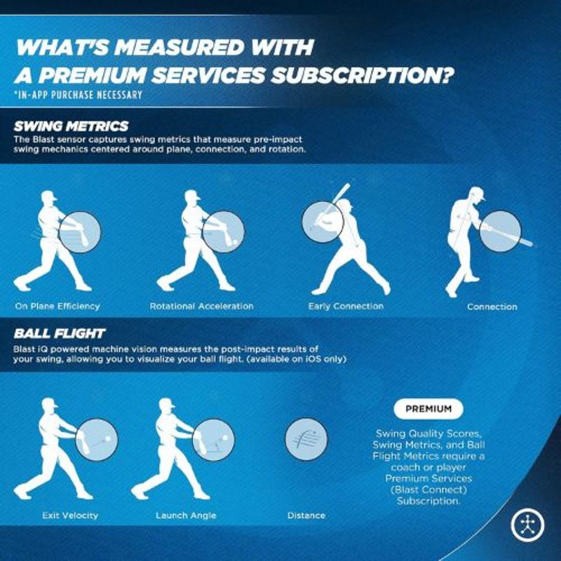 Monitor de Lançamento Baseball-Swing Analyzer - Mercado de Luxo - O Maior E-Commerce de Bens, Produtos e Serviços de Luxo do Brasil.