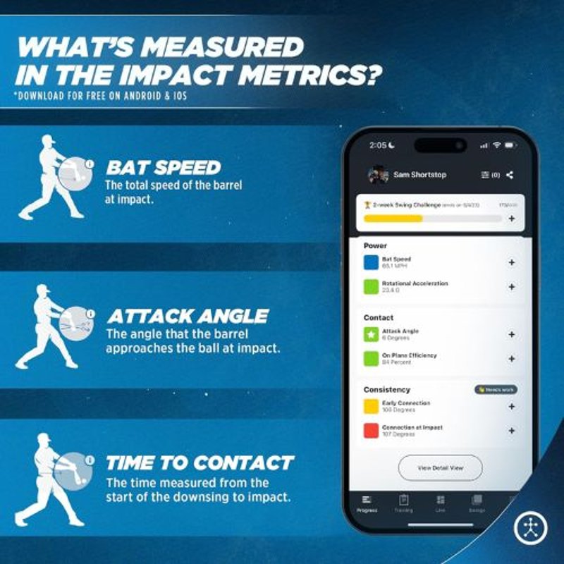 Monitor de Lançamento Baseball-Swing Analyzer - Mercado de Luxo - O Maior E-Commerce de Bens, Produtos e Serviços de Luxo do Brasil.