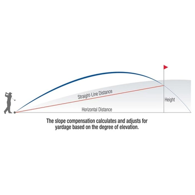 Telêmetro Aim Quantum Laser - Mercado de Luxo - O Maior E-Commerce de Bens, Produtos e Serviços de Luxo do Brasil.