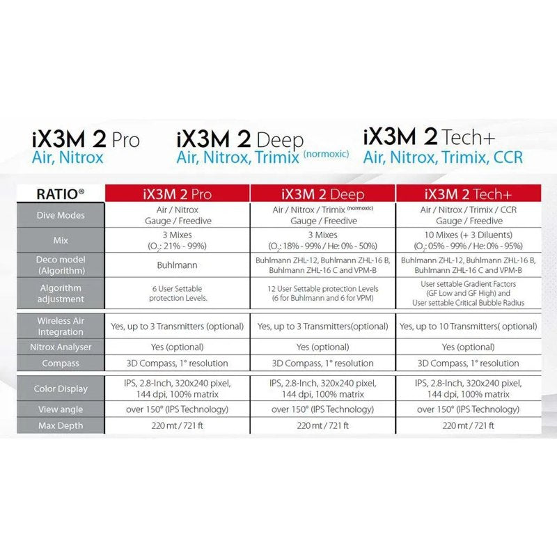 Computador de mergulho Ix3M2 Deep - Mercado de Luxo - O Maior E-Commerce de Bens, Produtos e Serviços de Luxo do Brasil.