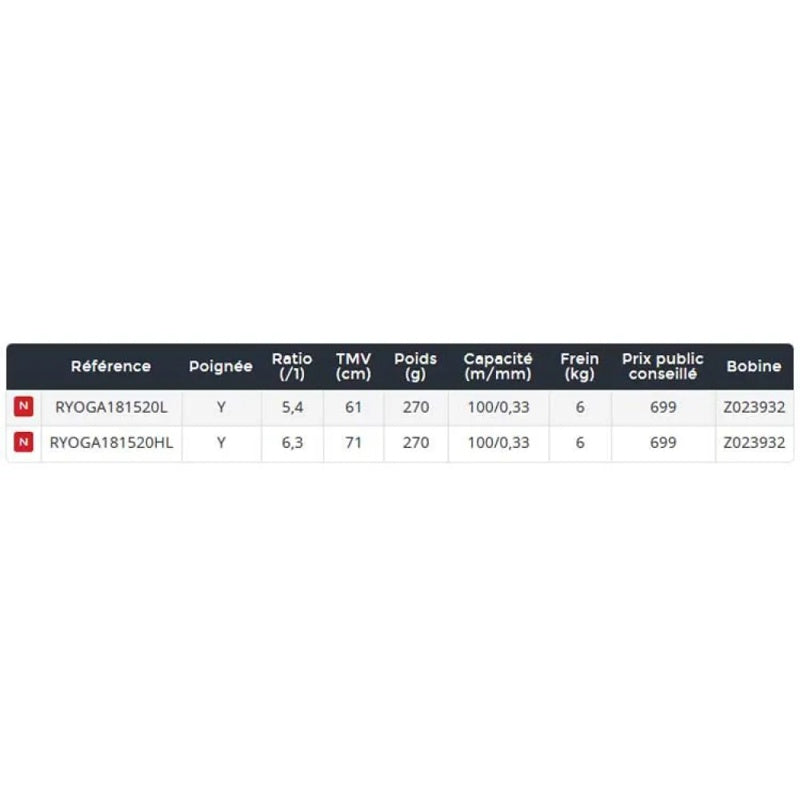 Molinete baitcasting Ryoga 2018 - Mercado de Luxo - O Maior E-Commerce de Bens, Produtos e Serviços de Luxo do Brasil.