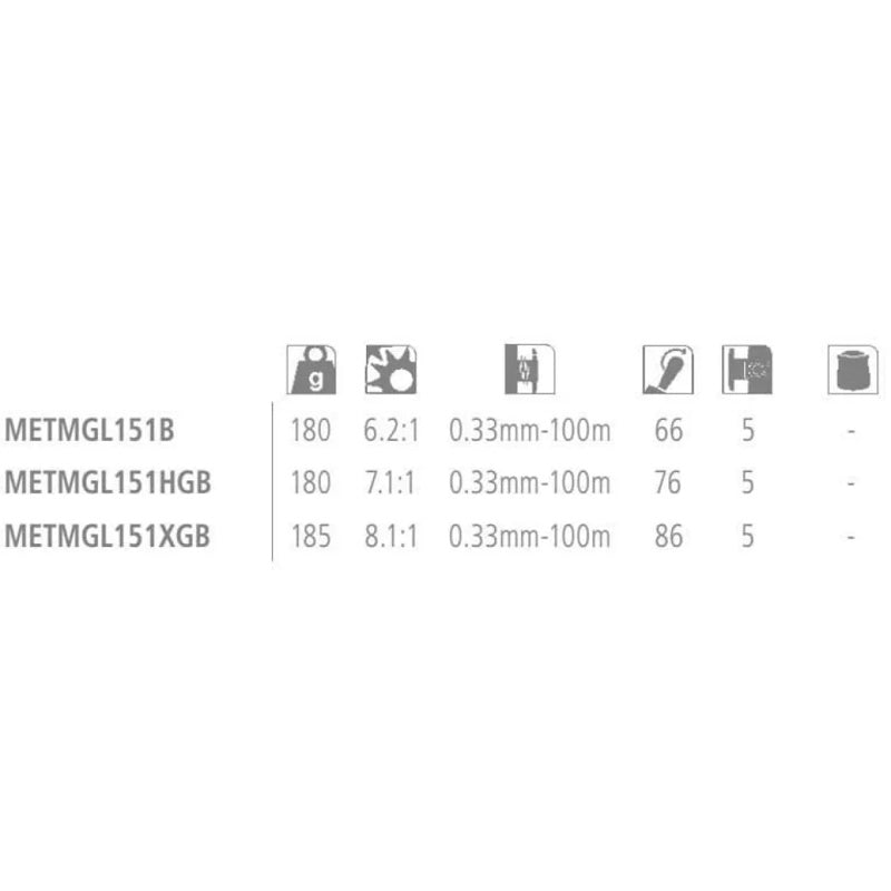 Molinete baitcasting Metanium MGL XG - Mercado de Luxo - O Maior E-Commerce de Bens, Produtos e Serviços de Luxo do Brasil.