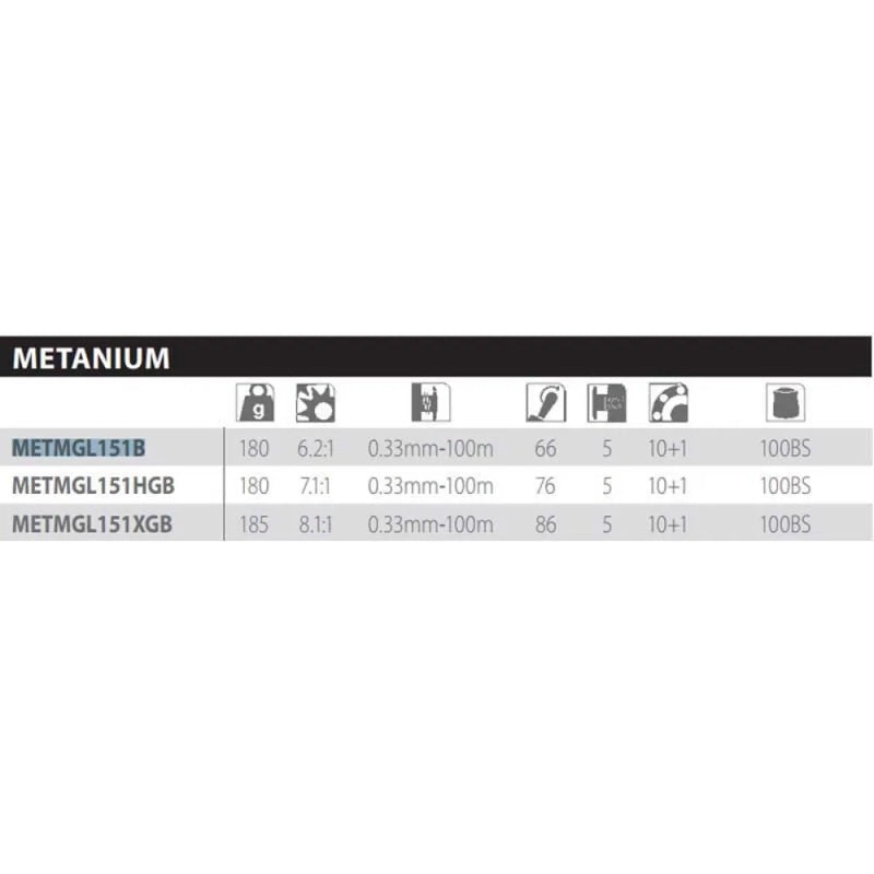 Molinete baitcasting Metanium MGL HG - Mercado de Luxo - O Maior E-Commerce de Bens, Produtos e Serviços de Luxo do Brasil.
