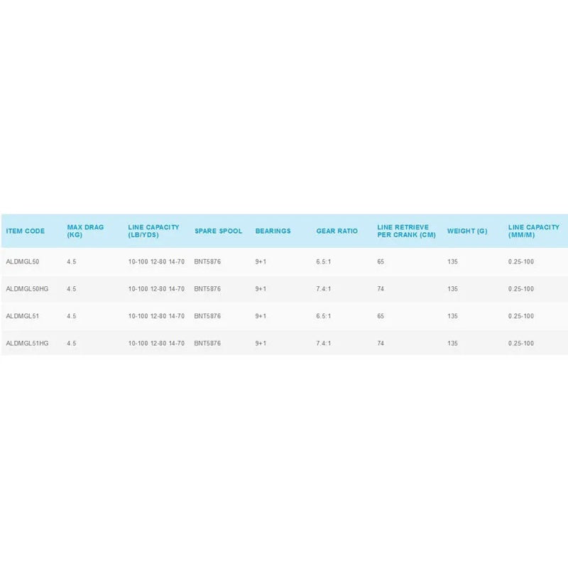 Molinete baitcasting Aldebaran MGL 51 - Mercado de Luxo - O Maior E-Commerce de Bens, Produtos e Serviços de Luxo do Brasil.