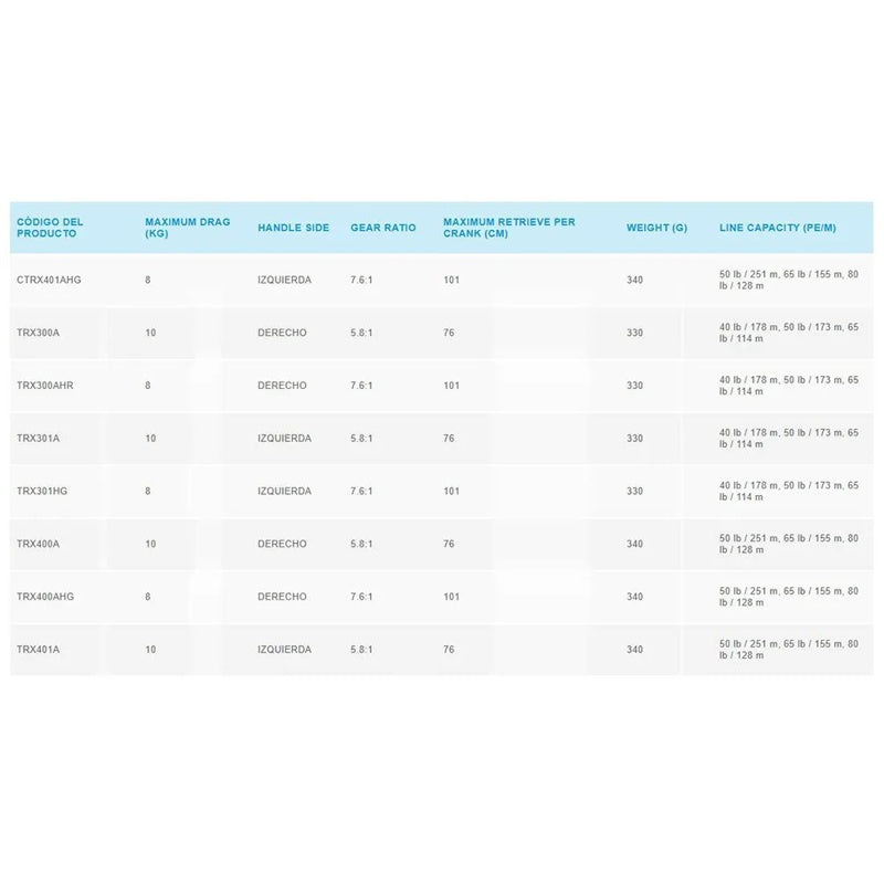 Molinete Baitcasting com mão direita Tranx 400 A - Mercado de Luxo - O Maior E-Commerce de Bens, Produtos e Serviços de Luxo do Brasil.