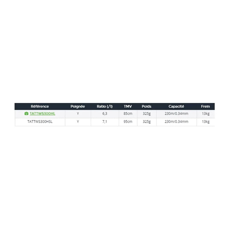 Molinete baitcasting Tatula TWS 300 - Mercado de Luxo - O Maior E-Commerce de Bens, Produtos e Serviços de Luxo do Brasil.