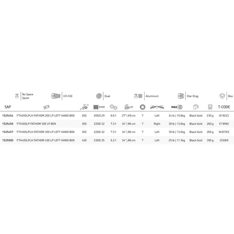 Molinete baitcasting Fathom Low Profile - Mercado de Luxo - O Maior E-Commerce de Bens, Produtos e Serviços de Luxo do Brasil.