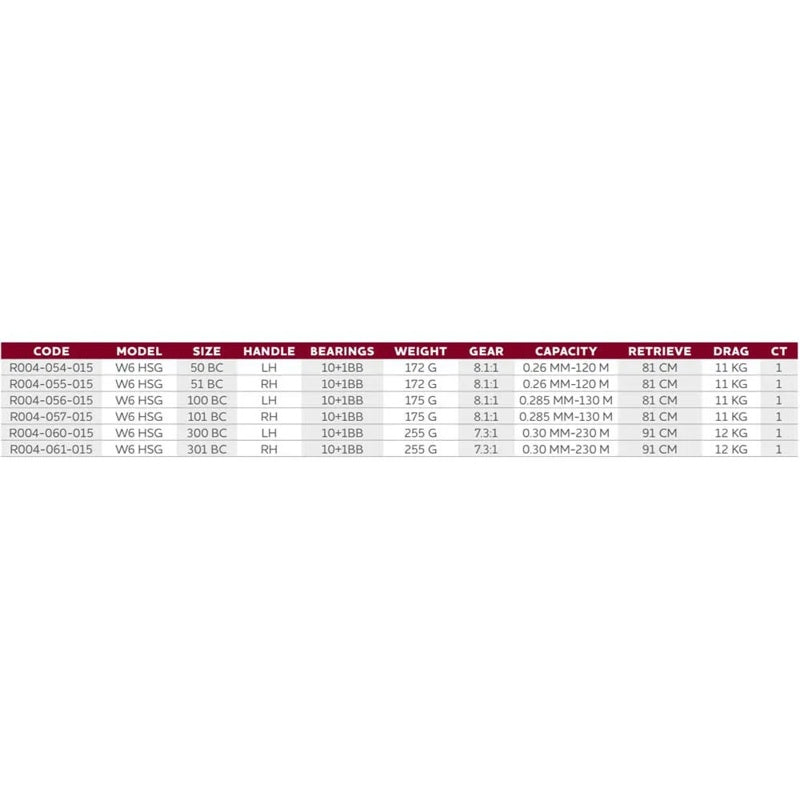 Molinete Baitcasting com mão direita W6 HSG 100BC - Mercado de Luxo - O Maior E-Commerce de Bens, Produtos e Serviços de Luxo do Brasil.