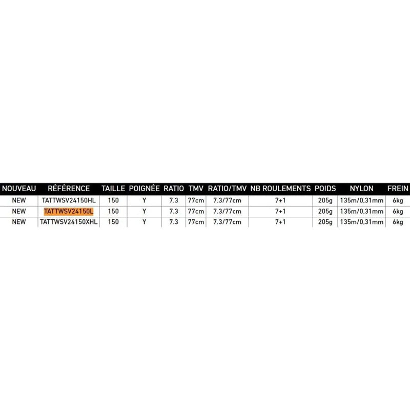 Molinete baitcasting Tatula TW SV 2024 - Mercado de Luxo - O Maior E-Commerce de Bens, Produtos e Serviços de Luxo do Brasil.