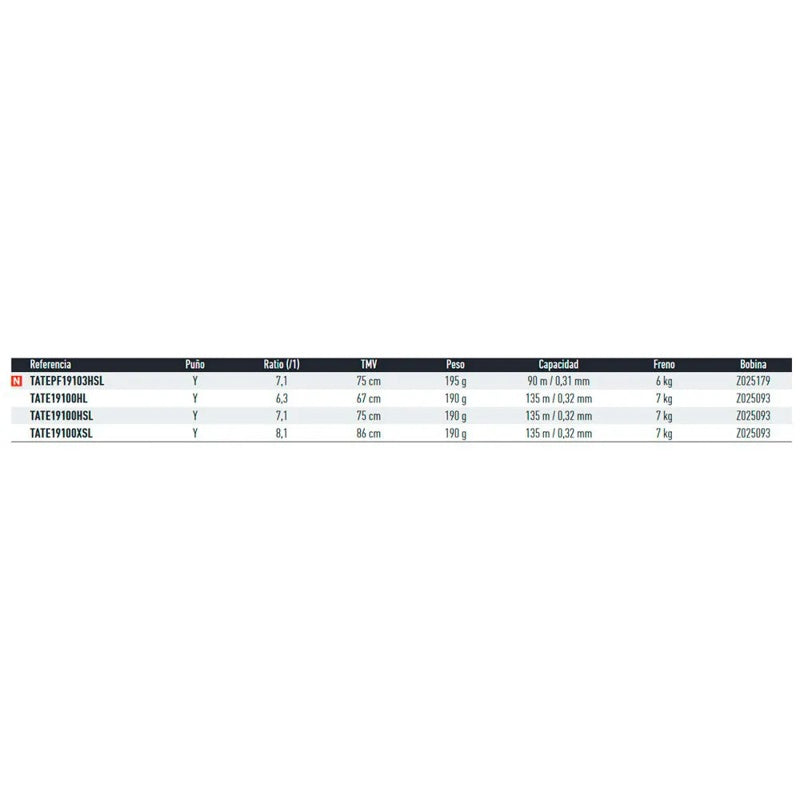 Molinete baitcasting Tatula Elite 2019 - Mercado de Luxo - O Maior E-Commerce de Bens, Produtos e Serviços de Luxo do Brasil.