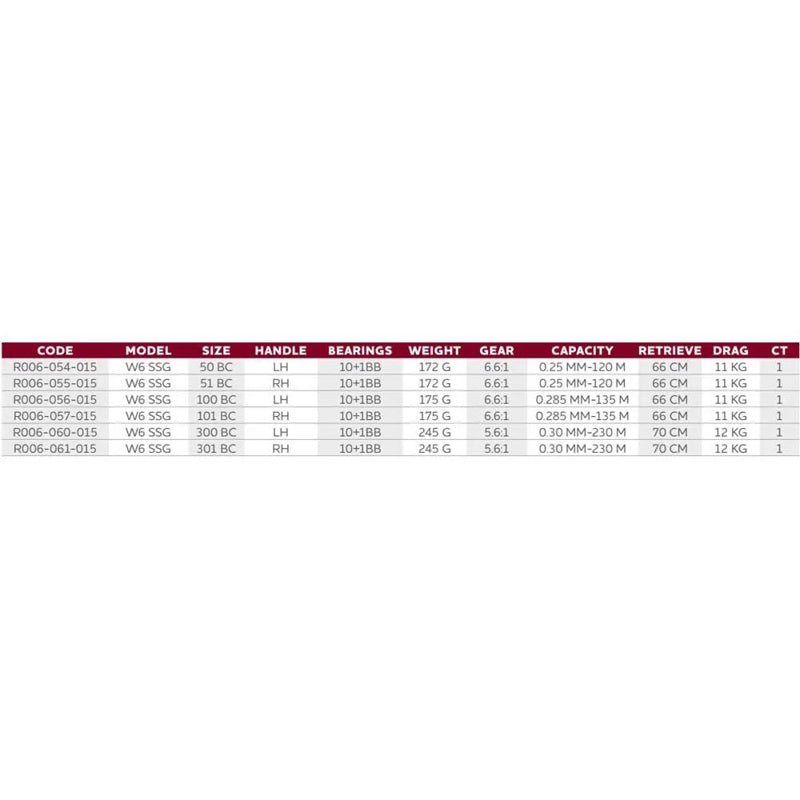 Molinete Baitcasting com mão direita W6 LSG 50BC - Mercado de Luxo - O Maior E-Commerce de Bens, Produtos e Serviços de Luxo do Brasil.