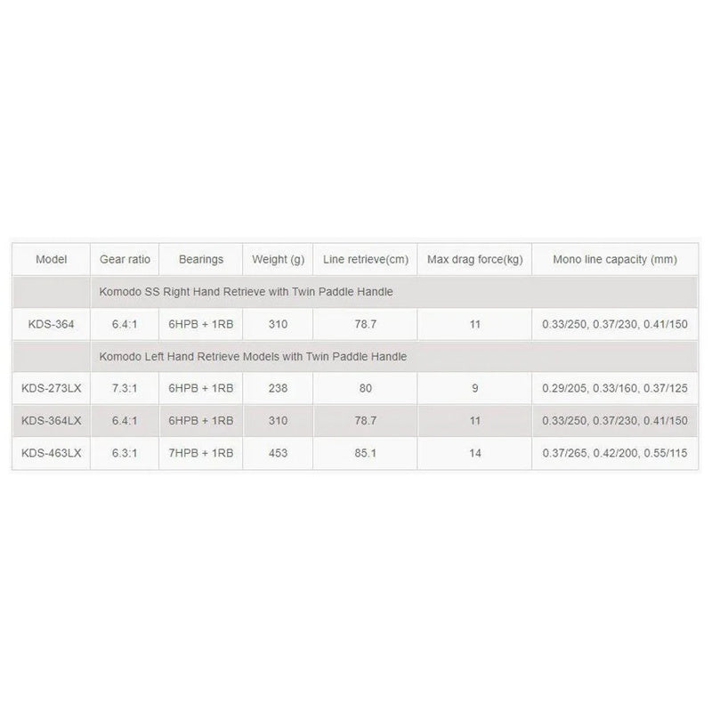 Molinete baitcasting Komodo - Mercado de Luxo - O Maior E-Commerce de Bens, Produtos e Serviços de Luxo do Brasil.
