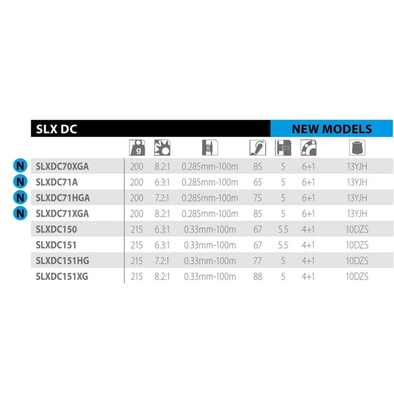 Molinete baitcasting SLX DC 71 HG - Mercado de Luxo - O Maior E-Commerce de Bens, Produtos e Serviços de Luxo do Brasil.