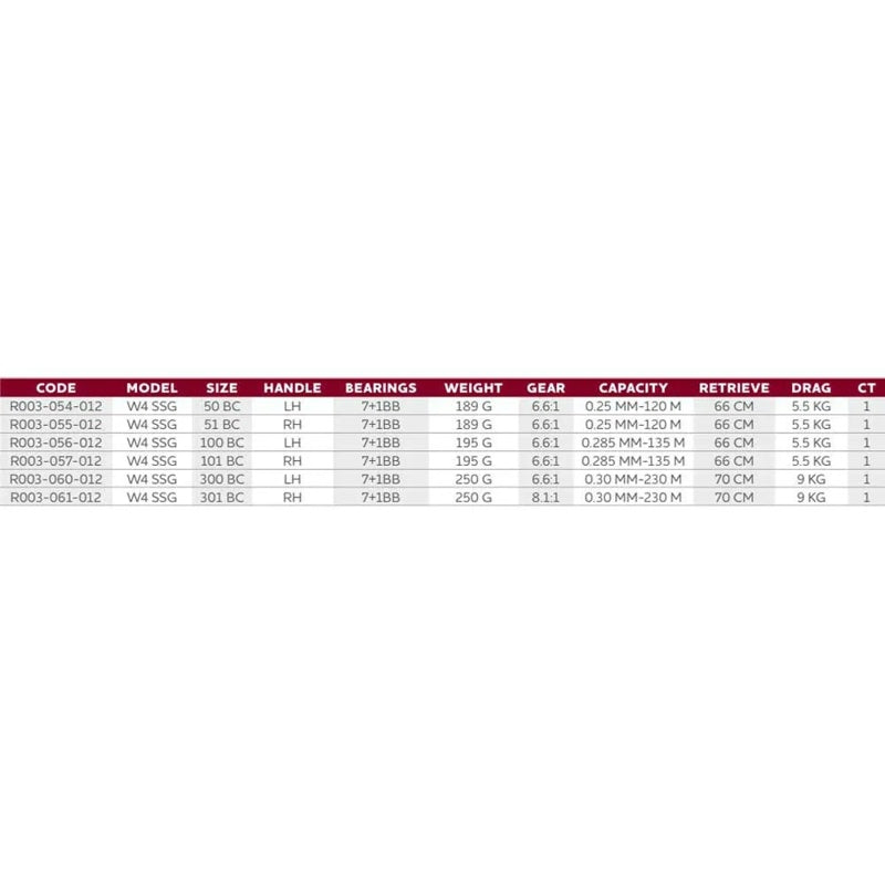 Molinete Baitcasting com mão direita W4 LSG 300BC - Mercado de Luxo - O Maior E-Commerce de Bens, Produtos e Serviços de Luxo do Brasil.