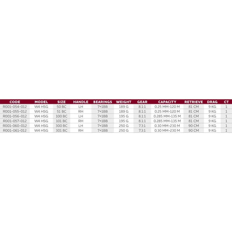 Molinete Baitcasting com mão direita W4 HSG 300BC - Mercado de Luxo - O Maior E-Commerce de Bens, Produtos e Serviços de Luxo do Brasil.