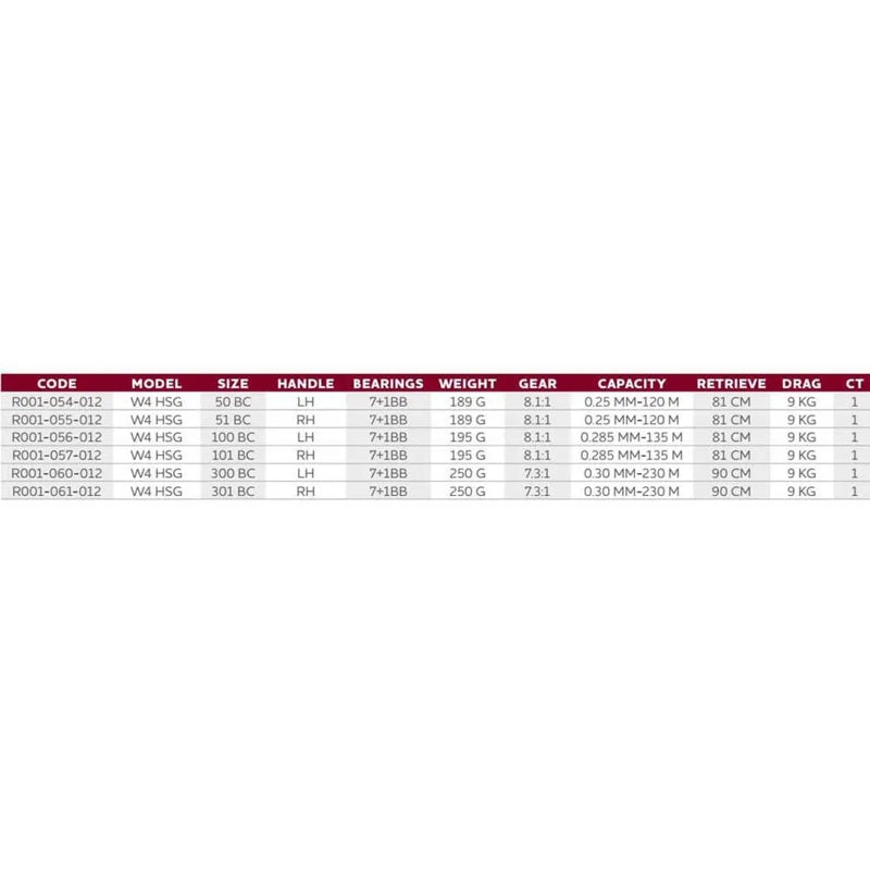 Molinete baitcasting W4 HSG 101BC - Mercado de Luxo - O Maior E-Commerce de Bens, Produtos e Serviços de Luxo do Brasil.