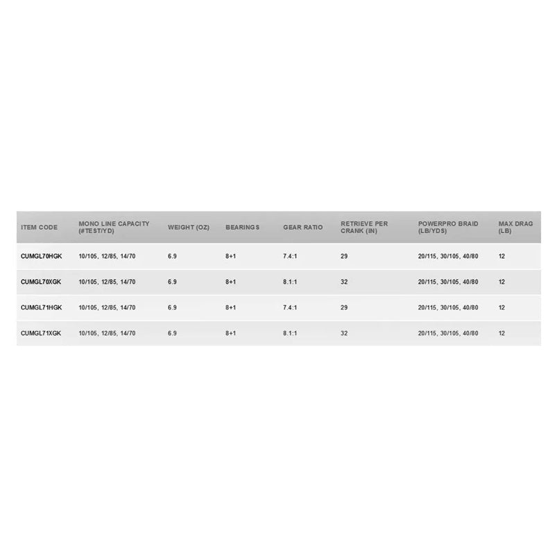 Molinete baitcasting Curado MGL 70 K - Mercado de Luxo - O Maior E-Commerce de Bens, Produtos e Serviços de Luxo do Brasil.