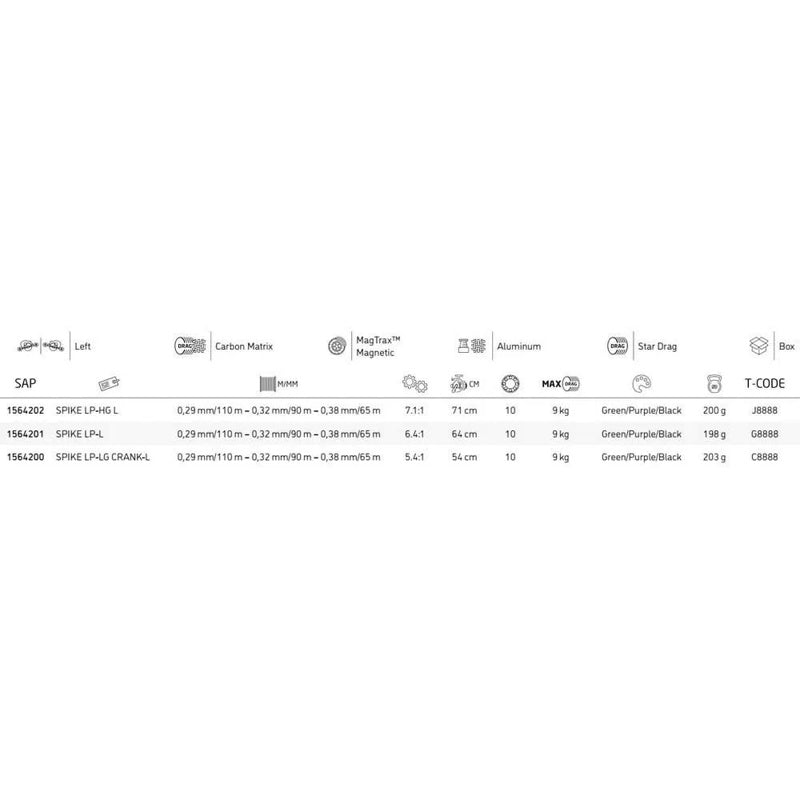 Molinete baitcasting Spike® - Mercado de Luxo - O Maior E-Commerce de Bens, Produtos e Serviços de Luxo do Brasil.