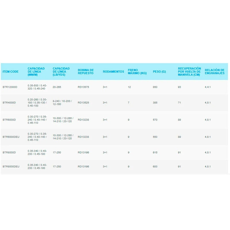 Molinete carpa Baitrunner D - Mercado de Luxo - O Maior E-Commerce de Bens, Produtos e Serviços de Luxo do Brasil.