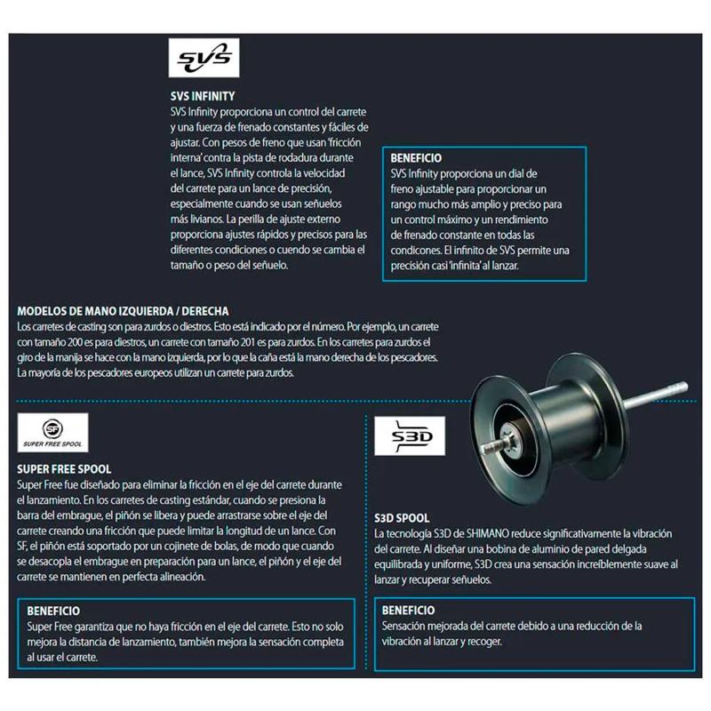 Molinete de pesca de corrico Talica II RH - Mercado de Luxo - O Maior E-Commerce de Bens, Produtos e Serviços de Luxo do Brasil.