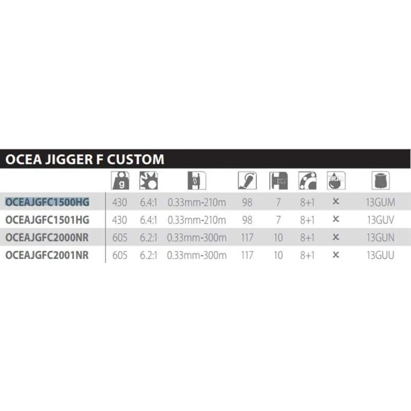 Molinete de pesca de corrico Ocea Jigger F Custom RH - Mercado de Luxo - O Maior E-Commerce de Bens, Produtos e Serviços de Luxo do Brasil.