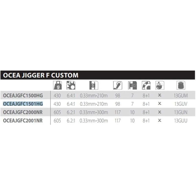 Molinete de pesca de corrico Ocea Jigger F Custom HG - Mercado de Luxo - O Maior E-Commerce de Bens, Produtos e Serviços de Luxo do Brasil.