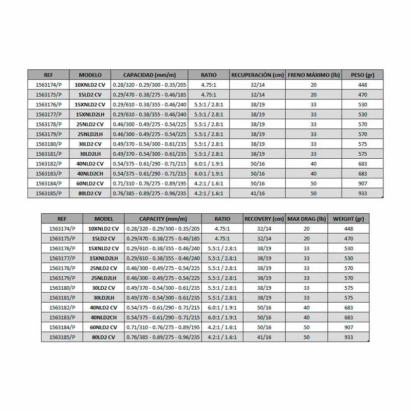 Molinete de pesca de corrico Fathom® II Lever Drag 2 Speed - Mercado de Luxo - O Maior E-Commerce de Bens, Produtos e Serviços de Luxo do Brasil.
