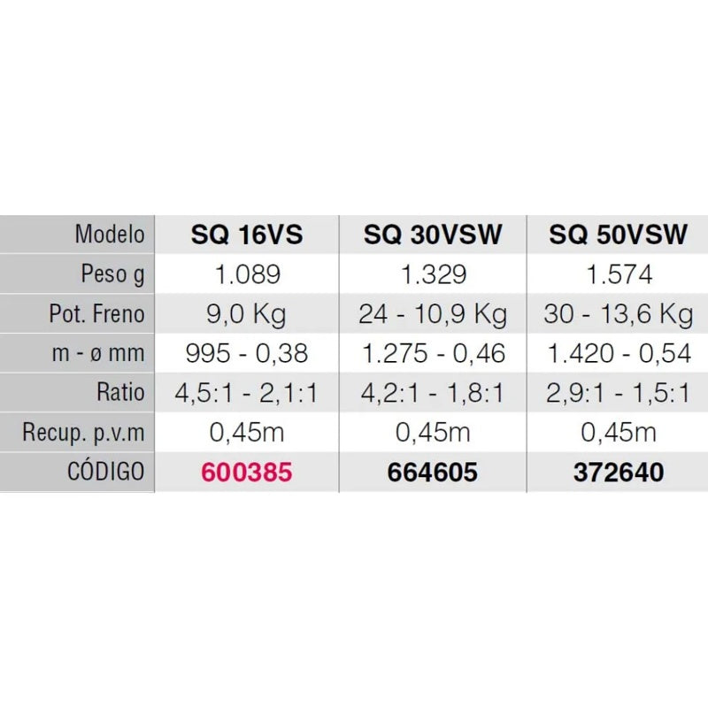 Molinete de pesca de corrico Squall Lever Drag 2 Speed - Mercado de Luxo - O Maior E-Commerce de Bens, Produtos e Serviços de Luxo do Brasil.