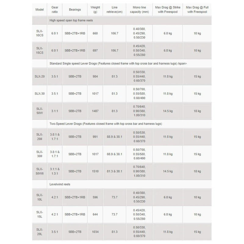 Molinete de pesca de corrico SLX - Mercado de Luxo - O Maior E-Commerce de Bens, Produtos e Serviços de Luxo do Brasil.