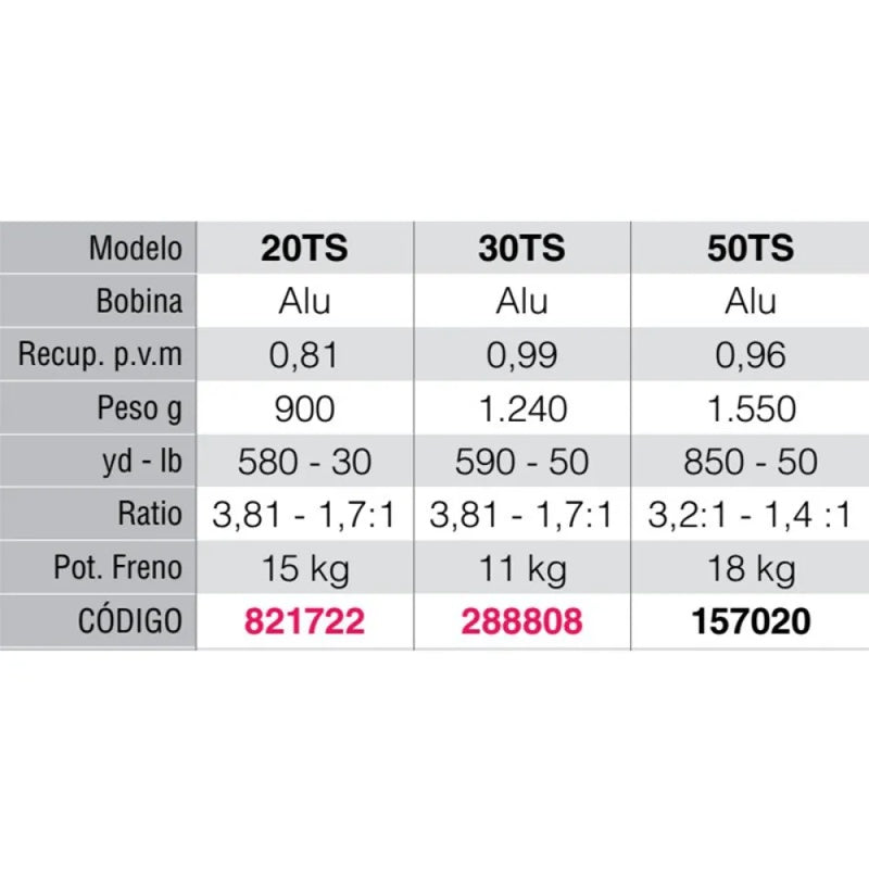 Molinete de pesca de corrico Oxean TS 2S - Mercado de Luxo - O Maior E-Commerce de Bens, Produtos e Serviços de Luxo do Brasil.