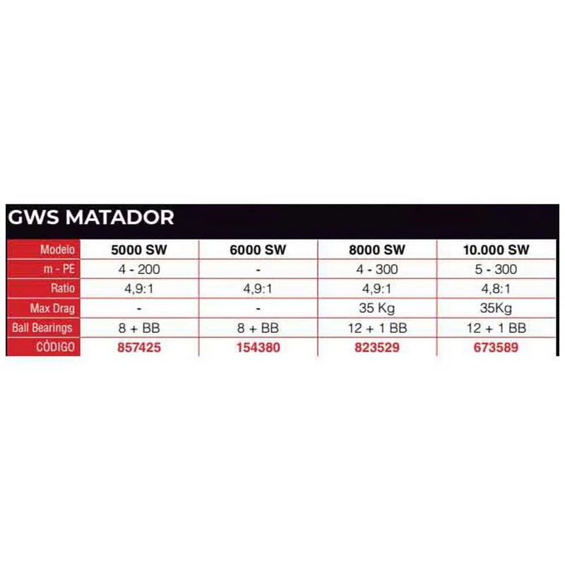 Carretel de jigging GWS Matador - Mercado de Luxo - O Maior E-Commerce de Bens, Produtos e Serviços de Luxo do Brasil.