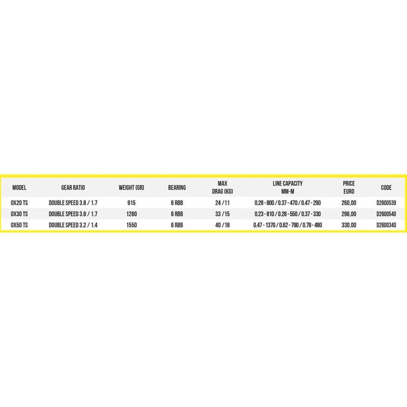 Carretel de jigging Oxean TS - Mercado de Luxo - O Maior E-Commerce de Bens, Produtos e Serviços de Luxo do Brasil.