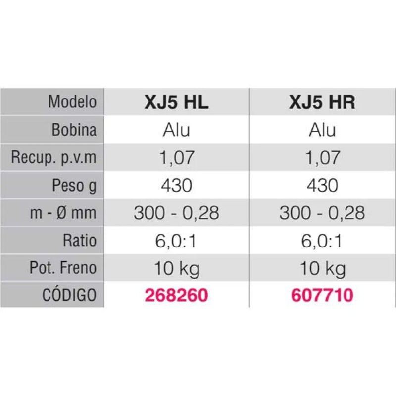 Carretel de jigging Oxean X-Jigger HR - Mercado de Luxo - O Maior E-Commerce de Bens, Produtos e Serviços de Luxo do Brasil.