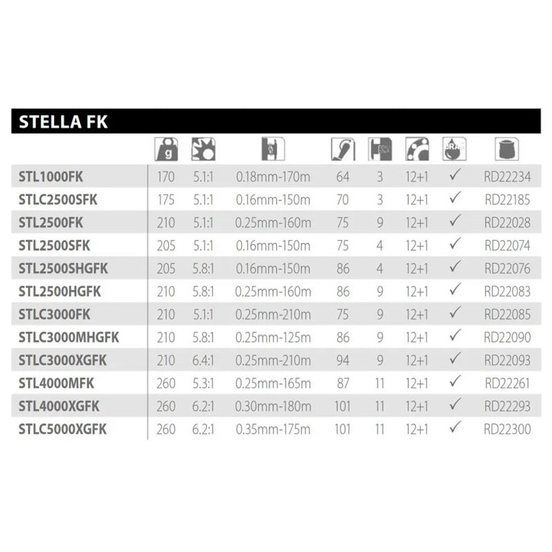 Molinete Spinning Stella FK - Mercado de Luxo - O Maior E-Commerce de Bens, Produtos e Serviços de Luxo do Brasil.