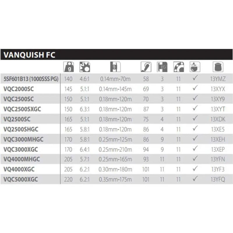 Molinete Spinning Vanquish FC XG - Mercado de Luxo - O Maior E-Commerce de Bens, Produtos e Serviços de Luxo do Brasil.